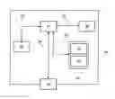 Fig. 01 - Method for selecting a gear