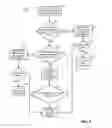 Fig. 08 - System and method for controlling a vehicle