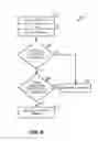 Fig. 10 - System and method for controlling a vehicle