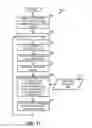 Fig. 12 - System and method for controlling a vehicle