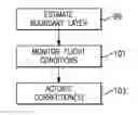 Fig. 01 - EMBEDDED ENGINES IN HYBRID BLENDED WING BODY