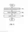 Fig. 05 - Automatic extraction device and method for controlling automatic extraction