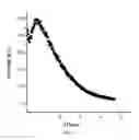 Fig. 02 - MESOPOROUS CARBON MATERIAL AND RELATED METHODS