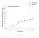 Fig. 09 - MESOPOROUS CARBON MATERIAL AND RELATED METHODS
