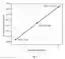 Fig. 02 - Solventhermal synthesis of nanosized two dimensional materials