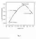 Fig. 03 - Solventhermal synthesis of nanosized two dimensional materials