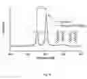 Fig. 06 - Solventhermal synthesis of nanosized two dimensional materials