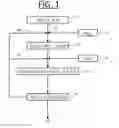 Fig. 02 - Method for obtaining an iron-comprising solution of high concentration