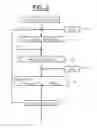 Fig. 03 - Method for obtaining an iron-comprising solution of high concentration