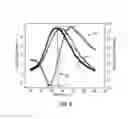 Fig. 08 - Determination of water treatment parameters based on absorbance and fluorescence