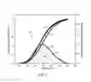 Fig. 09 - Determination of water treatment parameters based on absorbance and fluorescence