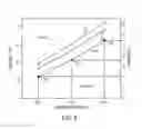 Fig. 10 - Determination of water treatment parameters based on absorbance and fluorescence