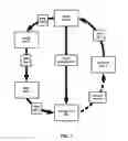Fig. 02 - Systems and Methods for Achieving Partial Nitrification in a Biological Nitrogen Removal Reactor