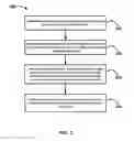 Fig. 04 - Systems and Methods for Achieving Partial Nitrification in a Biological Nitrogen Removal Reactor
