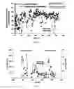 Fig. 05 - Systems and Methods for Achieving Partial Nitrification in a Biological Nitrogen Removal Reactor