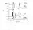 Fig. 03 - Retro-aldol reaction products and methods of making and using same