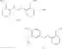 Fig. 07 - Process for the preparation of 2-substituted-1,4-benzenediamines and salts thereof