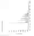 Fig. 02 - Crystalline Forms of (-)-(1R,2R)-3-(3-dimethylamino-1-ethyl-2-methylpropyl)-phenol hydrochloride