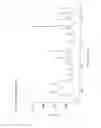 Fig. 04 - Crystalline Forms of (-)-(1R,2R)-3-(3-dimethylamino-1-ethyl-2-methylpropyl)-phenol hydrochloride