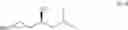 Fig. 05 - Process for the preparation of an anticonvulsant agent pregabalin hydrochloride