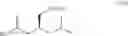Fig. 07 - Process for the preparation of an anticonvulsant agent pregabalin hydrochloride