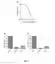 Fig. 02 - ANTI-VIRAL COMPOUNDS, PHARMACEUTICAL COMPOSITIONS AND METHODS OF USE THEREOF