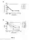 Fig. 07 - ANTI-VIRAL COMPOUNDS, PHARMACEUTICAL COMPOSITIONS AND METHODS OF USE THEREOF
