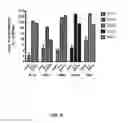 Fig. 08 - ANTI-VIRAL COMPOUNDS, PHARMACEUTICAL COMPOSITIONS AND METHODS OF USE THEREOF
