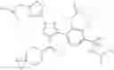Fig. 221 - Amide substituted thiazoles as modulators of RORyt