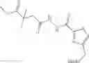 Fig. 87 - Amide substituted thiazoles as modulators of RORyt