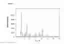 Fig. 04 - Polymorphs