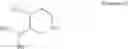 Fig. 19 - PROCESS FOR THE PREPARATION OF (3R,4R)-4-METHYL-3-(METHYL-7H-PYRROLO[2,3-D]PYRIMIDIN-4-YL-AMINO)-ß-OXO-1-PIPERIDINEPROPANENITRILE AND ITS SALTS