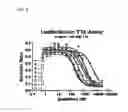 Fig. 04 - Pyrimido-diazepinone kinase scaffold compounds and methods of treating disorders