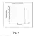 Fig. 05 - ANTIBACTERIAL POWDERS BASED ON ANIONIC SILICON OR TITANIUM DIOXIDE ADSORBED WITH PHARMACEUTICALLY ACTIVE CATIONS