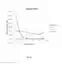 Fig. 13 - Chromatographic material and method for preparation thereof