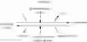 Fig. 06 - Processes for the preparation of dehydroepiandrosterone and its intermediates
