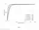 Fig. 04 - Peptide Ligation