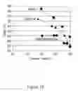 Fig. 03 - Methods of increasing protein purity using protein A based chromatography