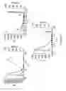 Fig. 07 - Methods of increasing protein purity using protein A based chromatography