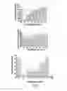 Fig. 03 - Biomimetic peptide and biodegradable delivery platform for the treatment of angiogenesis- and lymphangiogenesis-dependent diseases