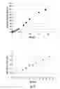 Fig. 15 - Biomimetic peptide and biodegradable delivery platform for the treatment of angiogenesis- and lymphangiogenesis-dependent diseases