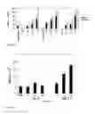 Fig. 02 - Short beta-defensin-derived peptides