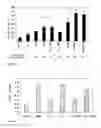 Fig. 05 - Short beta-defensin-derived peptides