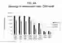 Fig. 05 - RECOMBINANT RSV ANTIGENS