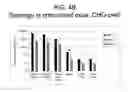 Fig. 06 - RECOMBINANT RSV ANTIGENS