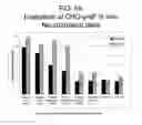 Fig. 07 - RECOMBINANT RSV ANTIGENS