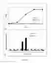 Fig. 15 - Polypeptides with permease activity