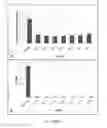 Fig. 16 - Polypeptides with permease activity