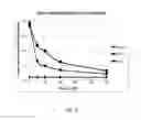 Fig. 19 - Polypeptides with permease activity