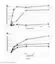 Fig. 33 - Polypeptides with permease activity
